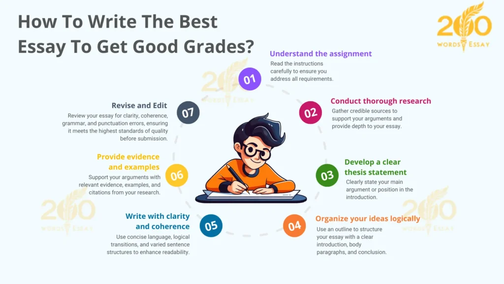 How To Write The Best Essay To Get Good Grades?